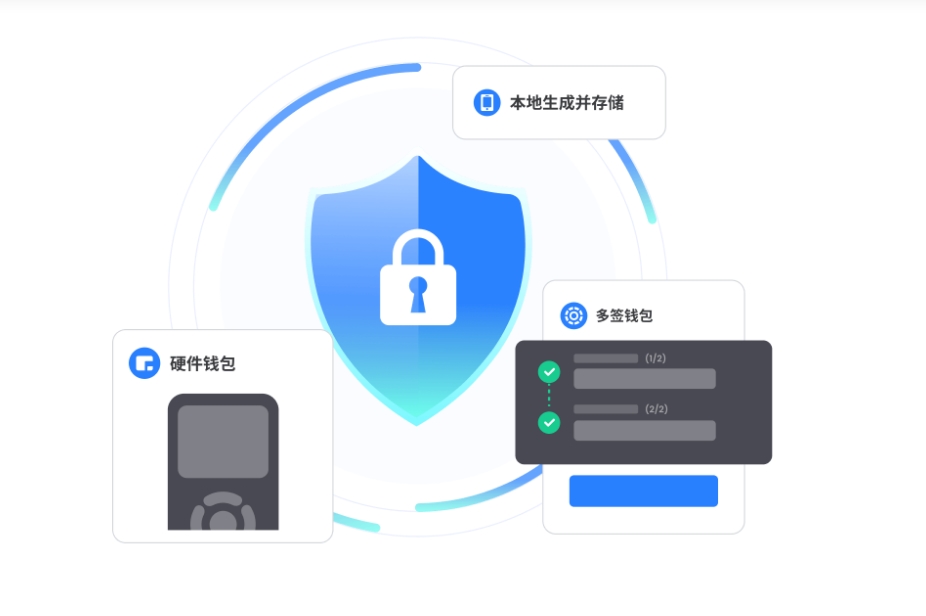 新区
